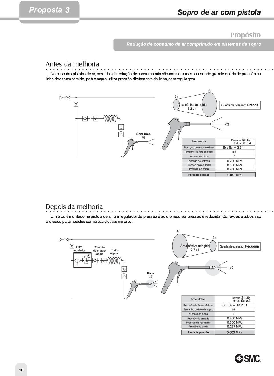 comprimido, pois o sopro utiliza pressão diretamente da linha, sem regulagem.