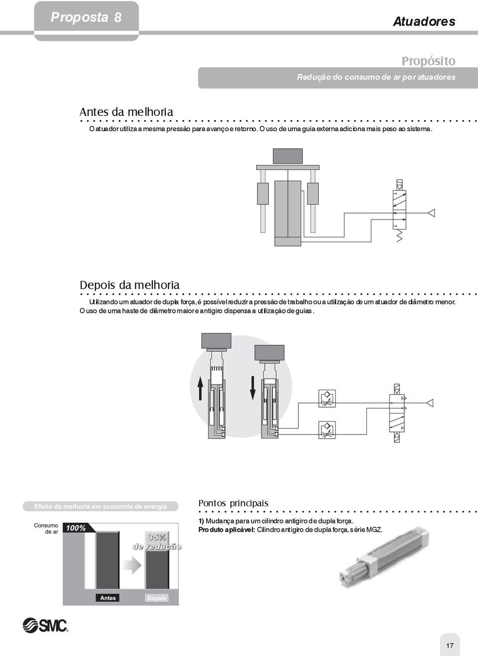 Utilizando um atuador de dupla força, é possível reduzir a pressão de trabalho ou a utilização de um atuador de diâmetro menor.