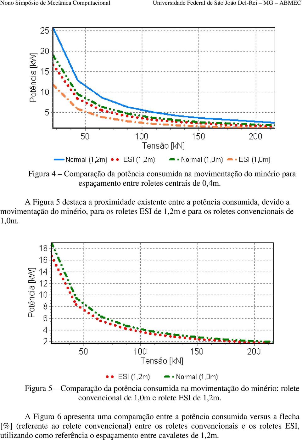 convencionais de 1,0m. Figura 5 Comparação da potência consumida na movimentação do minério: rolete convencional de 1,0m e rolete ESI de 1,2m.