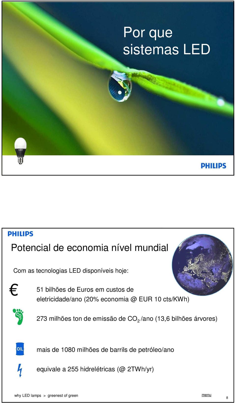 Euros em custos de eletricidade/ano (20% economia @ EUR 10 cts/kwh) 273 milhões ton de emissão de