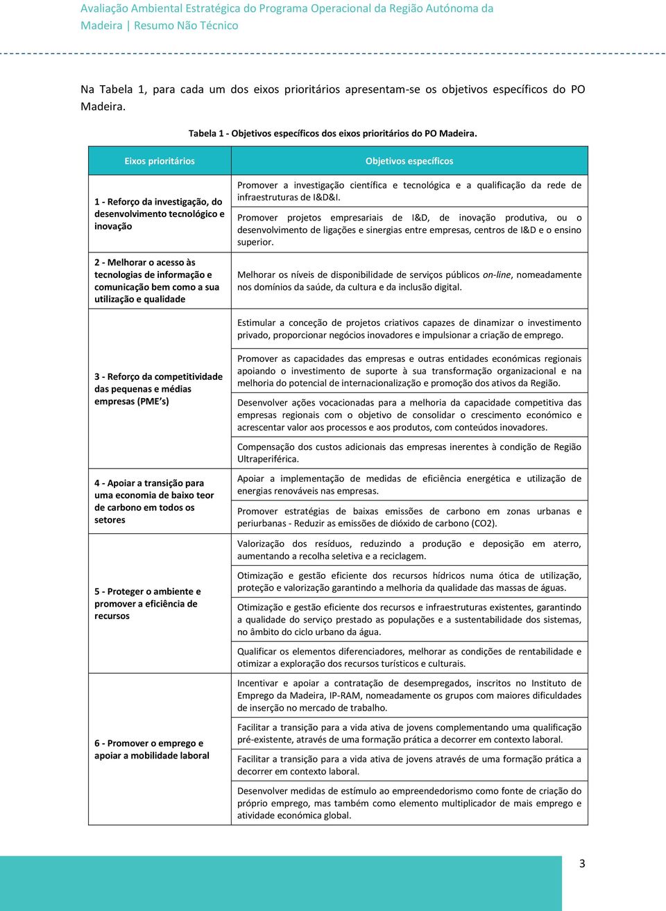 Objetivos específicos Promover a investigação científica e tecnológica e a qualificação da rede de infraestruturas de I&D&I.