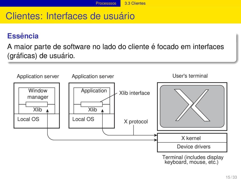 Application server Application server User's terminal Window manager Xlib Local OS