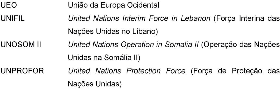 United Nations Operation in Somalia II (Operação das Nações Unidas na