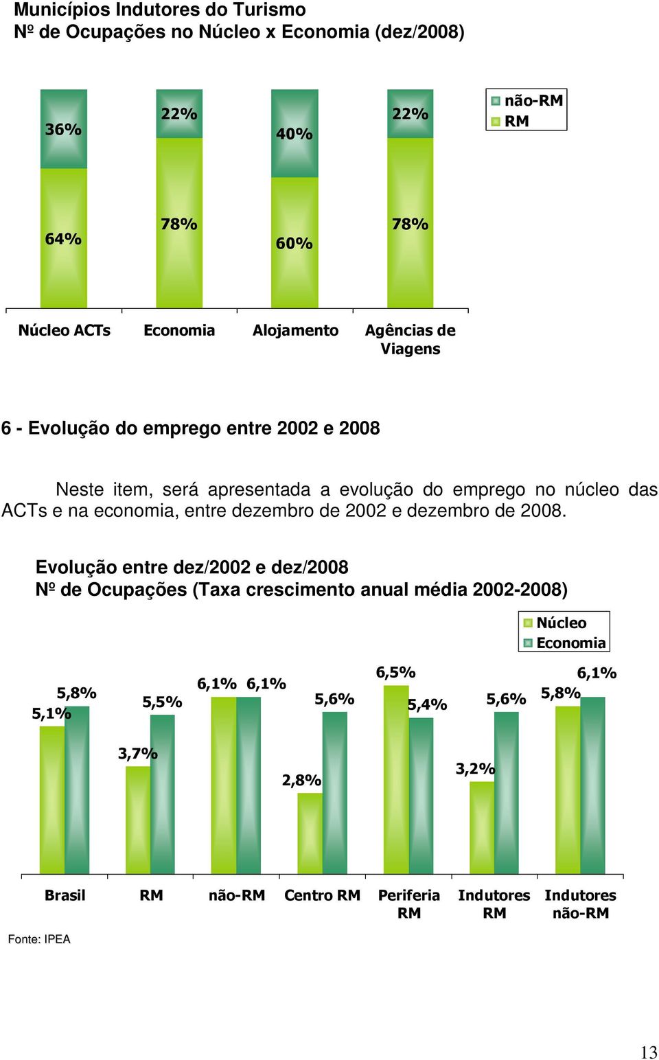 economia, entre dezembro de 2002 e dezembro de 2008.