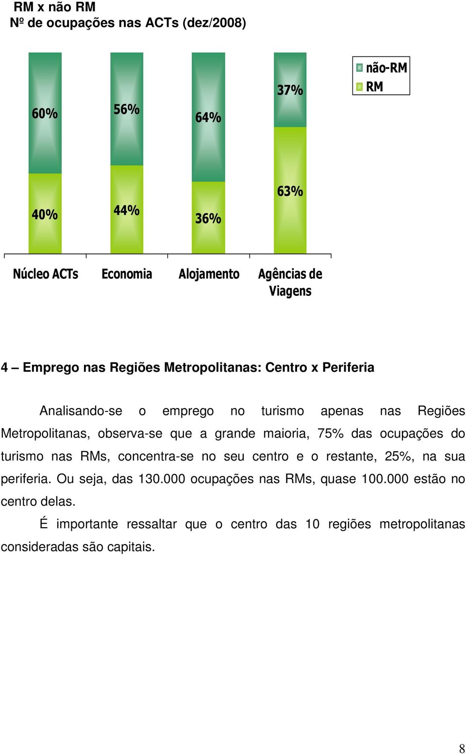 grande maioria, 75% das ocupações do turismo nas RMs, concentra-se no seu centro e o restante, 25%, na sua periferia. Ou seja, das 130.