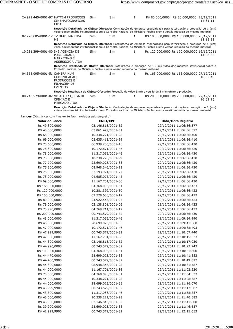 000,0000 28/12/2011 18:15:33 Sim Sim 1 R$ 120.000,0000 R$ 120.