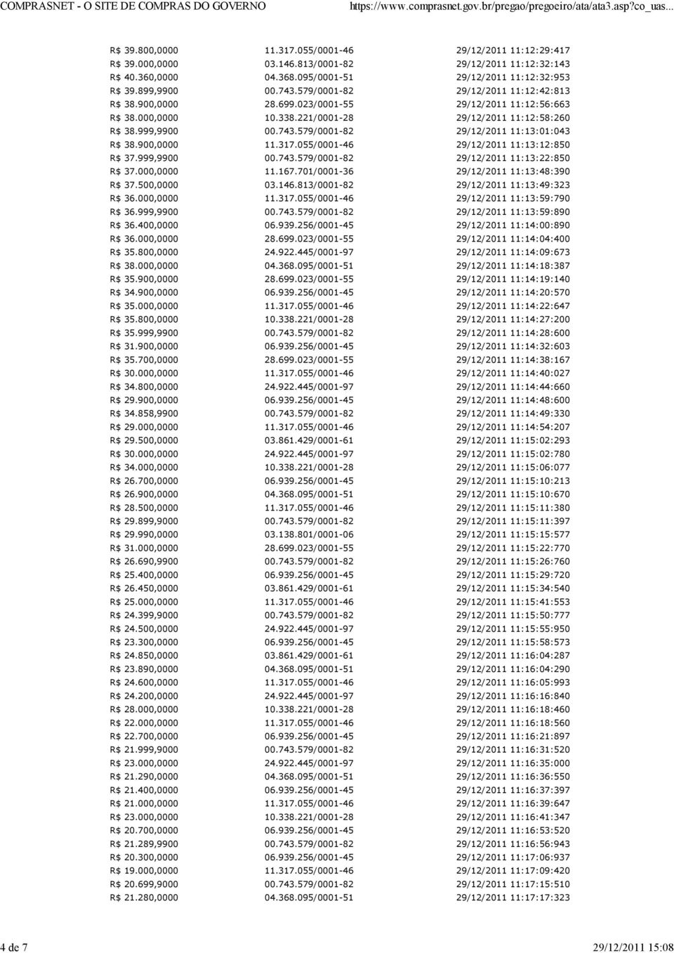 055/0001-46 11:13:12:850 R$ 37.999,9900 00.743.579/0001-82 11:13:22:850 R$ 37.000,0000 11.167.701/0001-36 11:13:48:390 R$ 37.500,0000 03.146.813/0001-82 11:13:49:323 R$ 36.000,0000 11.317.