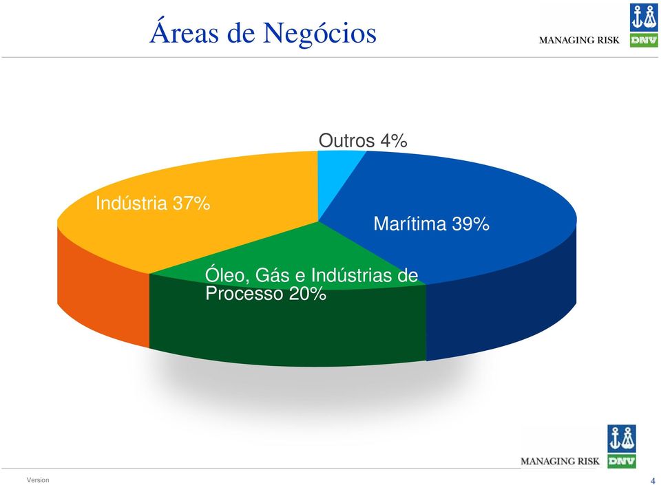 Marítima 39% Óleo, Gás e