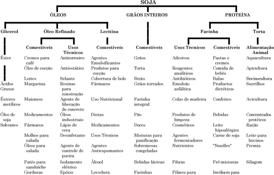 cocção analíticos bebês Leites Selante Cobertura de bolo Broto Antibióticos Balas Bovinocultura Margarina Resinas Fármacos Grãos torrados Emulsão Productos Sucrilhos para asfáltica dietéticos