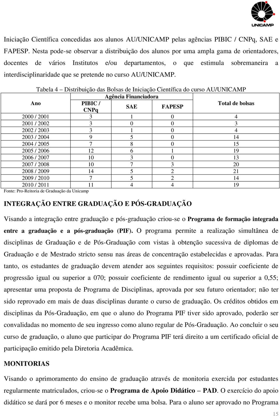 pretende no curso AU/UNICAMP.