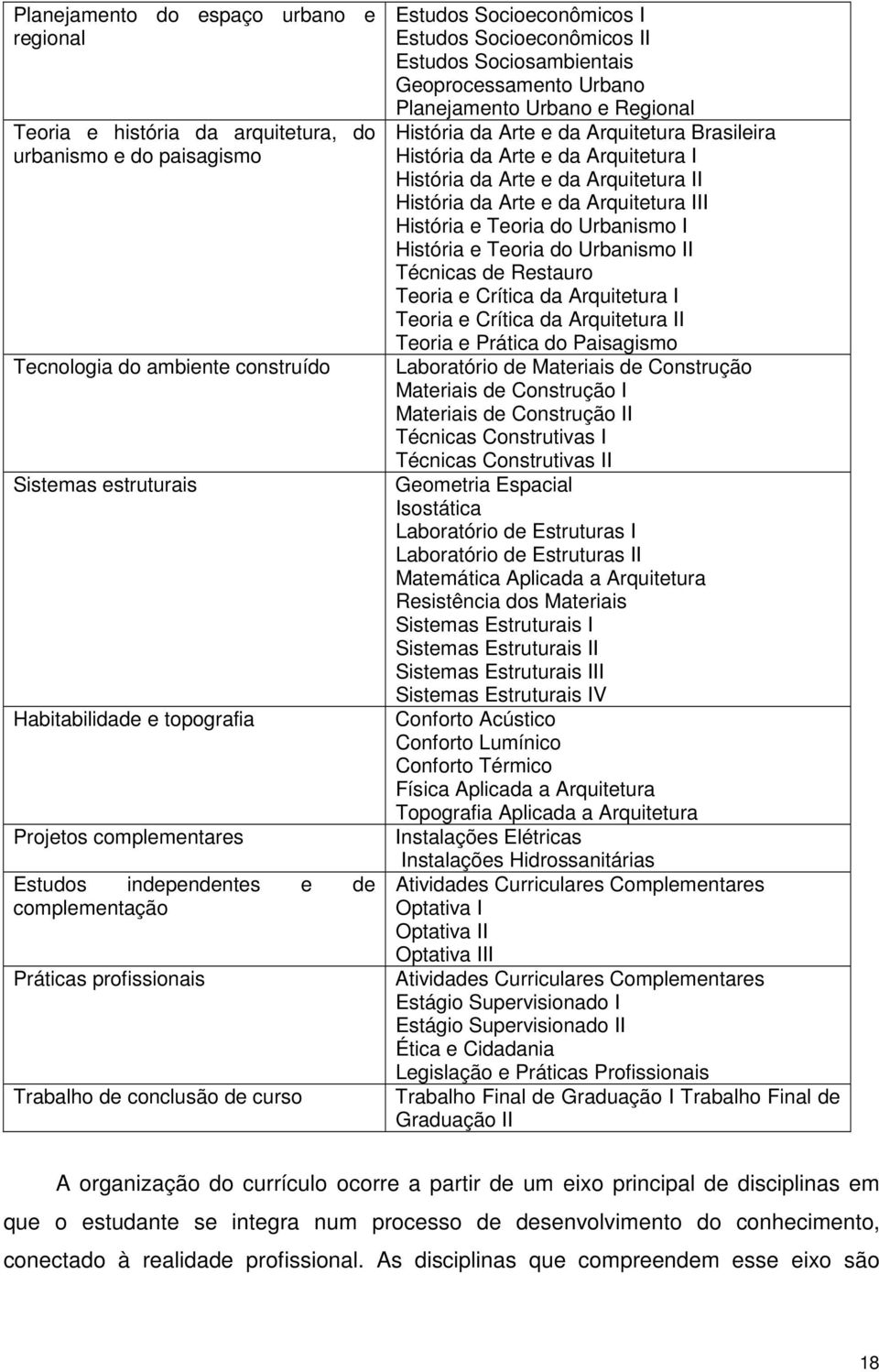 Planejamento Urbano e Regional História da Arte e da Arquitetura Brasileira História da Arte e da Arquitetura I História da Arte e da Arquitetura II História da Arte e da Arquitetura III História e