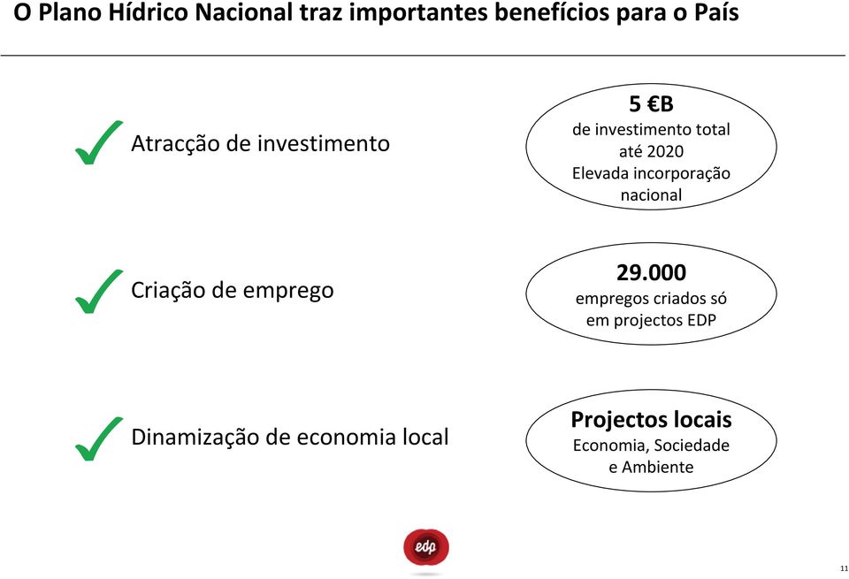 nacional Criação de emprego 29.