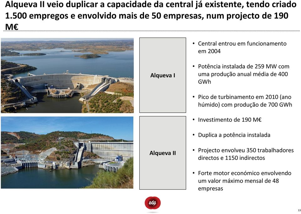 instalada de 259 MW com uma produção anual média de 400 GWh Pico de turbinamento em 2010 (ano húmido) com produção de 700 GWh