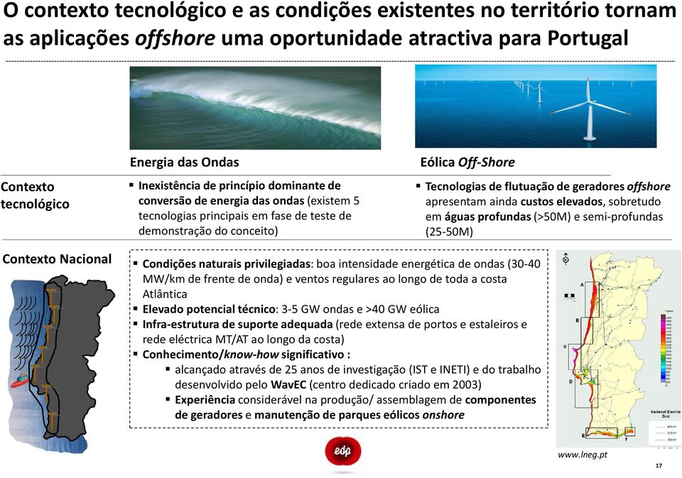 ainda custos elevados, sobretudo em águas profundas (>50M) e semi-profundas (25-50M) Contexto Nacional Condições naturais privilegiadas: boa intensidade energética de ondas(30-40 MW/km de frente de