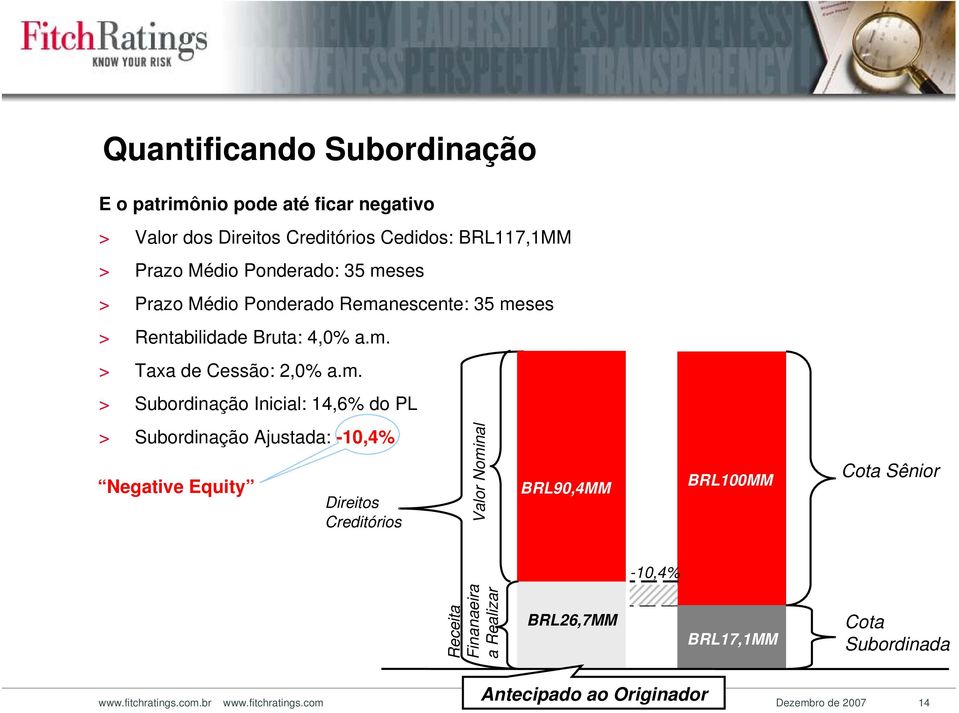 14,6% do PL > Subordinação Ajustada: -10,4% Negative Equity Direitos Creditórios Valor Nominal BRL90,4MM BRL100MM Cota Sênior -10,4% Receita