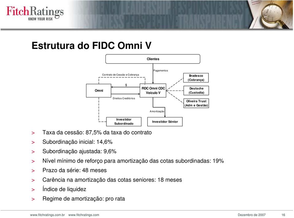 Subordinação inicial: 14,6% > Subordinação ajustada: 9,6% > Nível mínimo de reforço para amortização das cotas subordinadas: 19% > Prazo da série: 48 meses