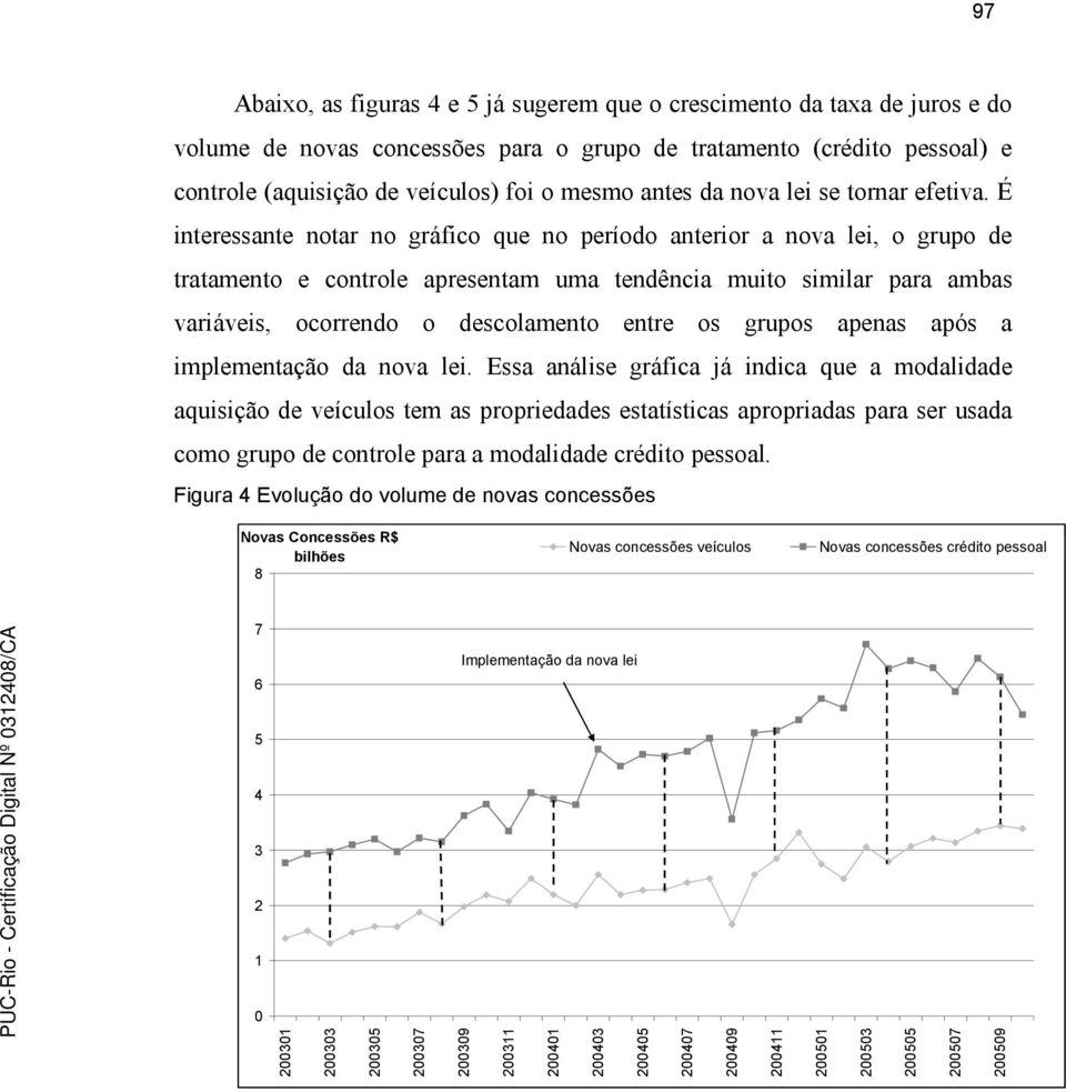 É interessante notar no gráfico que no período anterior a nova lei, o grupo de tratamento e controle apresentam uma tendência muito similar para ambas variáveis, ocorrendo o descolamento entre os