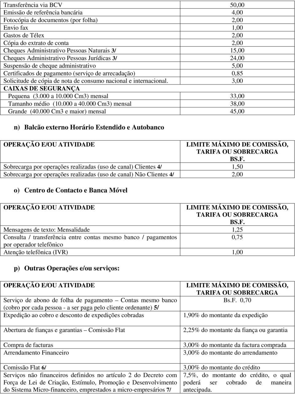 de consumo nacional e internacional. 3,00 CAIXAS DE SEGURANÇA Pequena (3.000 a 10.000 Cm3) mensal 33,00 Tamanho médio (10.000 a 40.000 Cm3) mensal 38,00 Grande (40.