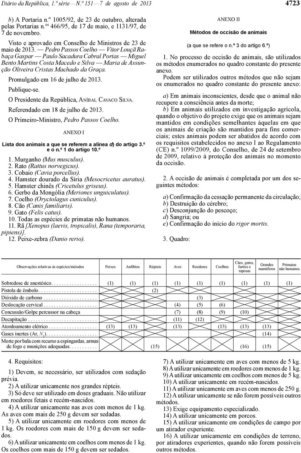 Pedro Passos Coelho Vítor Louçã Rabaça Gaspar Paulo Sacadura Cabral Portas Miguel Bento Martins Costa Macedo e Silva Maria de Assunção Oliveira Cristas Machado da Graça.