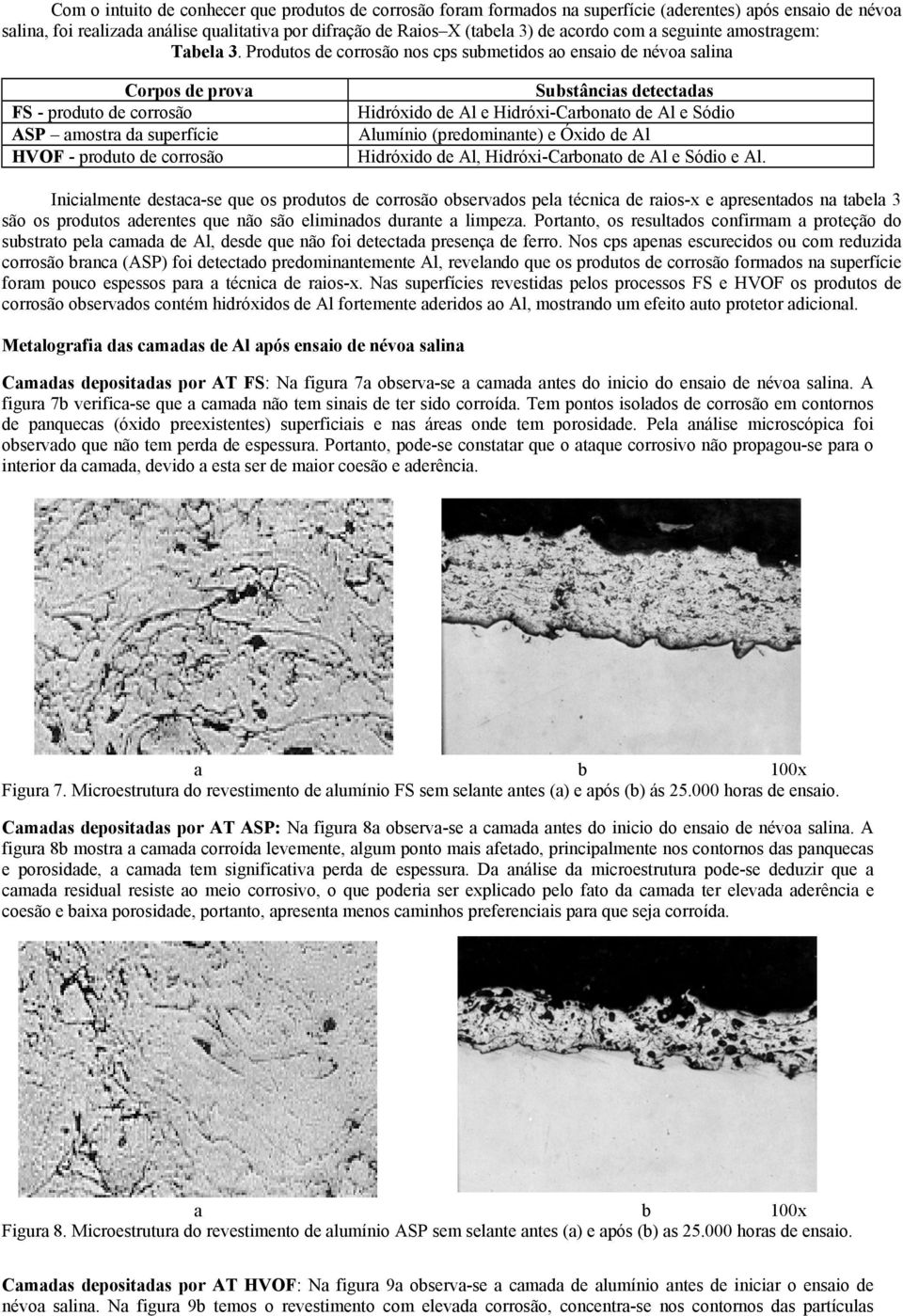 Produtos de corrosão nos cps submetidos ao ensaio de névoa salina Corpos de prova FS - produto de corrosão ASP amostra da superfície HVOF - produto de corrosão Substâncias detectadas Hidróxido de Al