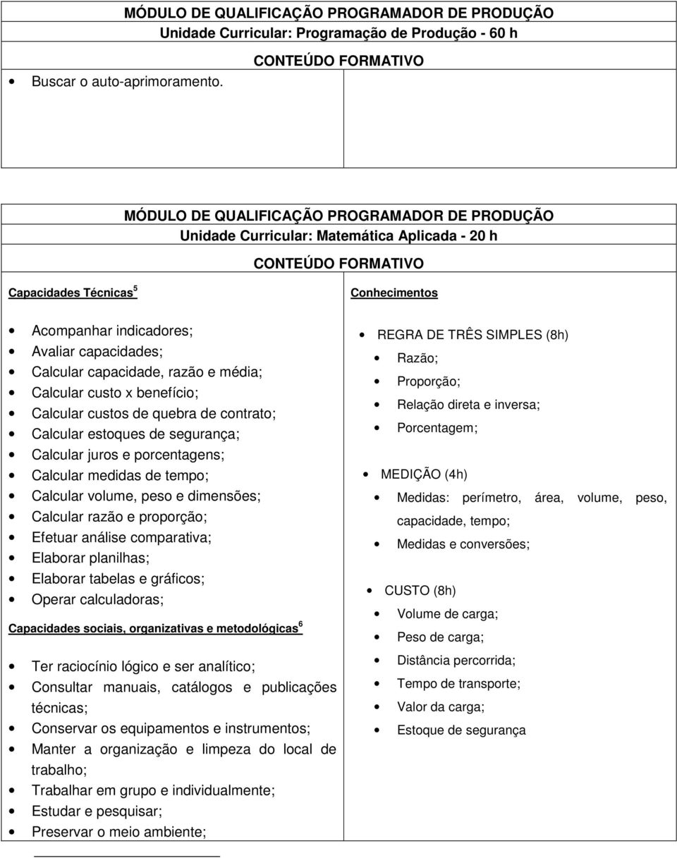 razão e média; Calcular custo x benefício; Calcular custos de quebra de contrato; Calcular estoques de segurança; Calcular juros e porcentagens; Calcular medidas de tempo; Calcular volume, peso e