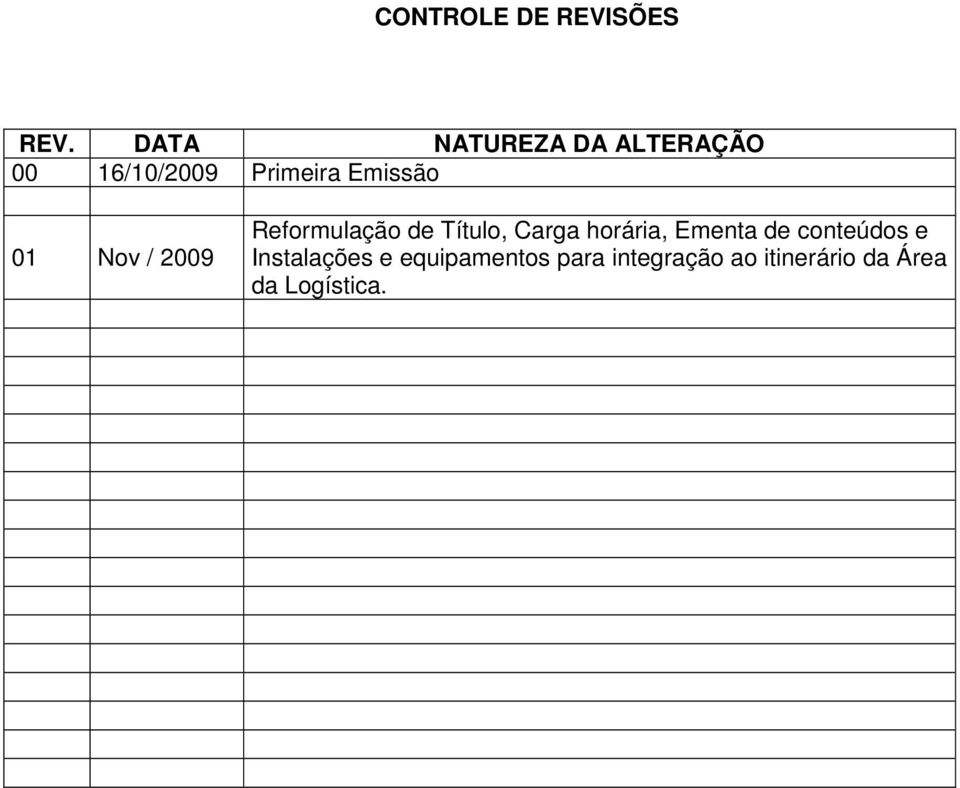 01 Nov / 2009 Reformulação de Título, Carga horária, Ementa