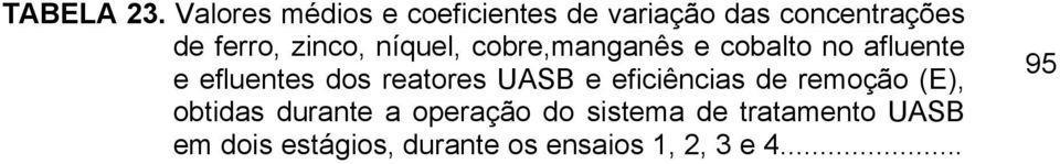 zinco, níquel, cobre,manganês e cobalto no afluente e efluentes dos