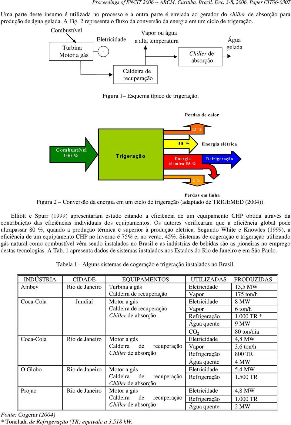 Chiller de absorção Água gelada Figura 1 Esquema típio de eração Perdas de alor 13 % Combustível 100 % Trigeração 30 % Energia térmia 55 % Energia elétria Refrigeração 2 % Perdas em linha Figura 2