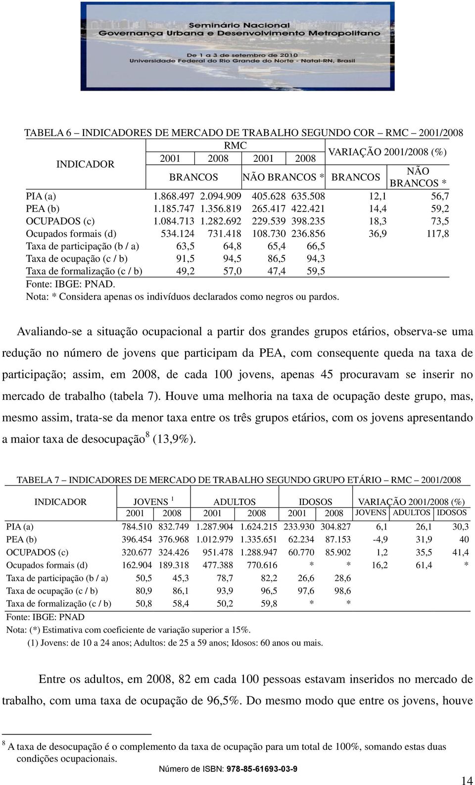 856 36,9 117,8 Taxa de participação (b / a) 63,5 64,8 65,4 66,5 Taxa de ocupação (c / b) 91,5 94,5 86,5 94,3 Taxa de formalização (c / b) 49,2 57,0 47,4 59,5 Fonte: IBGE: PNAD.