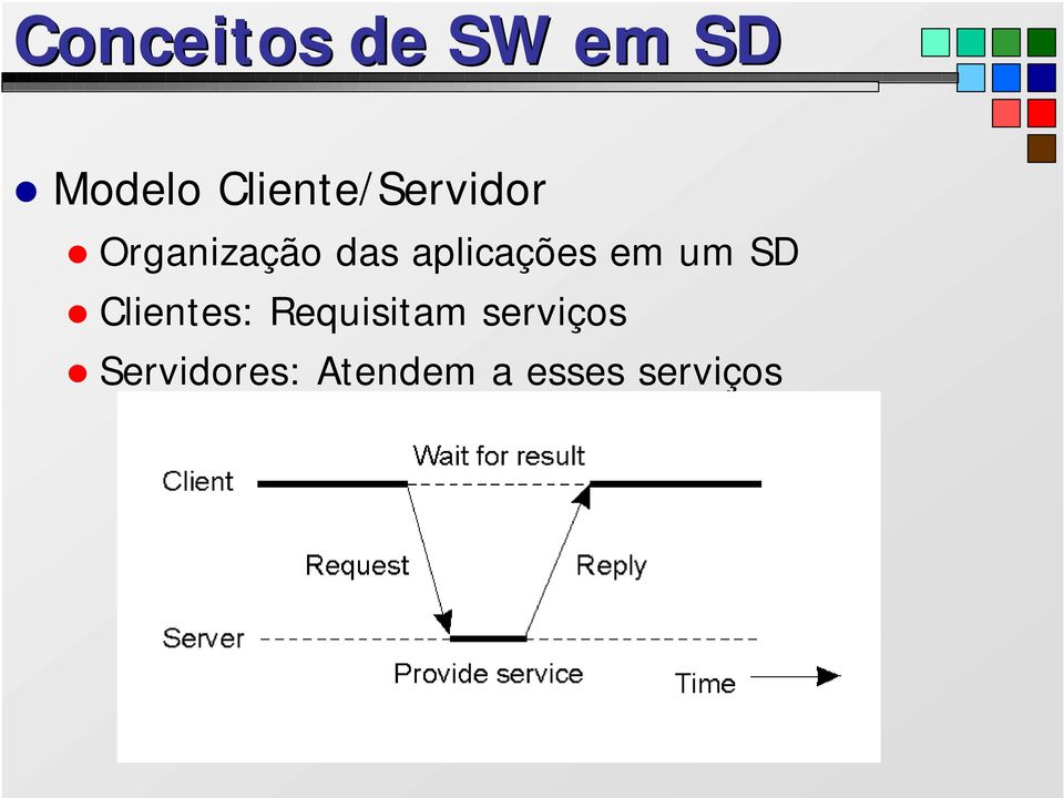 um SD Clientes: Requisitam