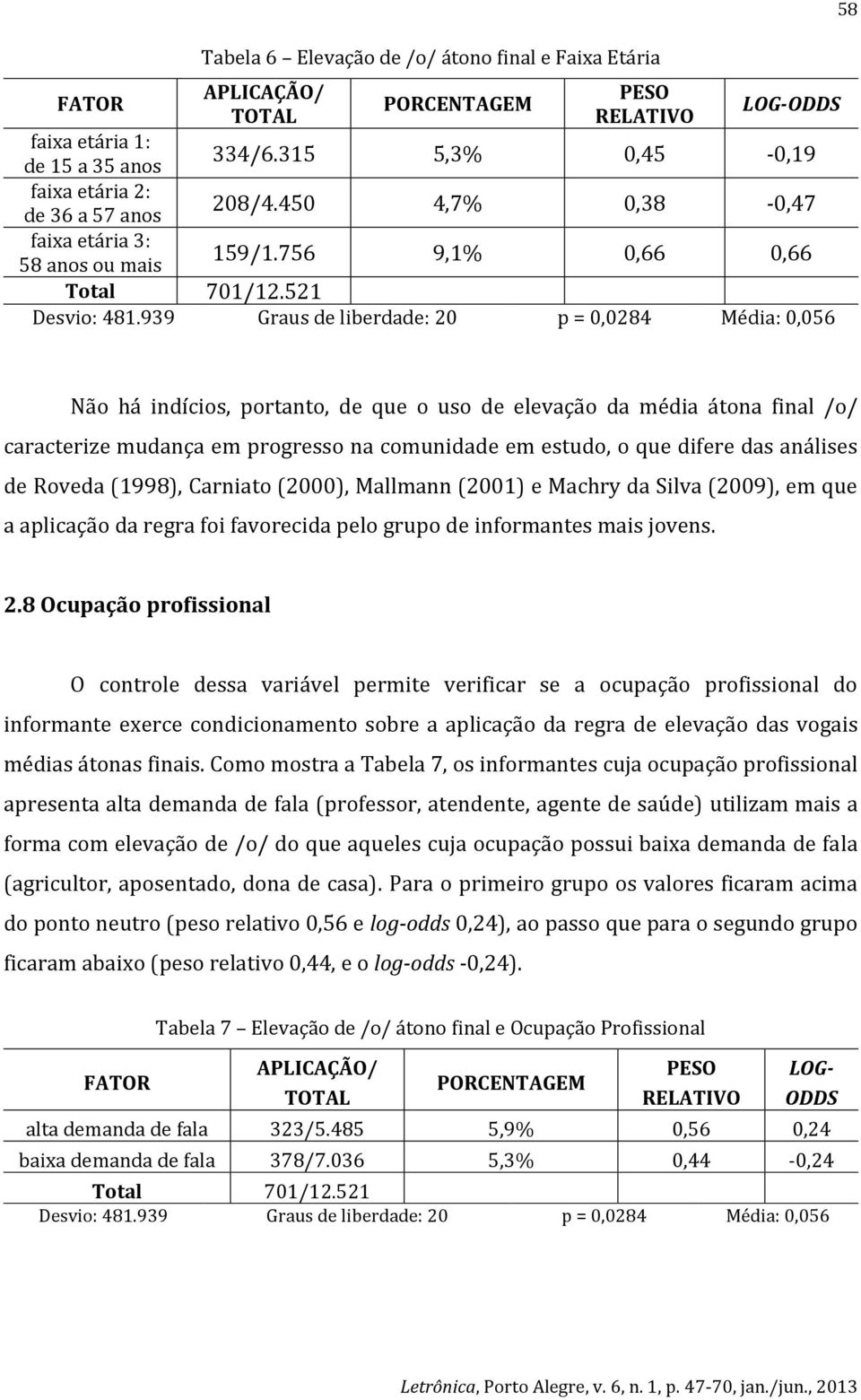 939 Graus de liberdade: 20 p = 0,0284 Média: 0,056 58 Não há indícios, portanto, de que o uso de elevação da média átona final /o/ caracterize mudança em progresso na comunidade em estudo, o que