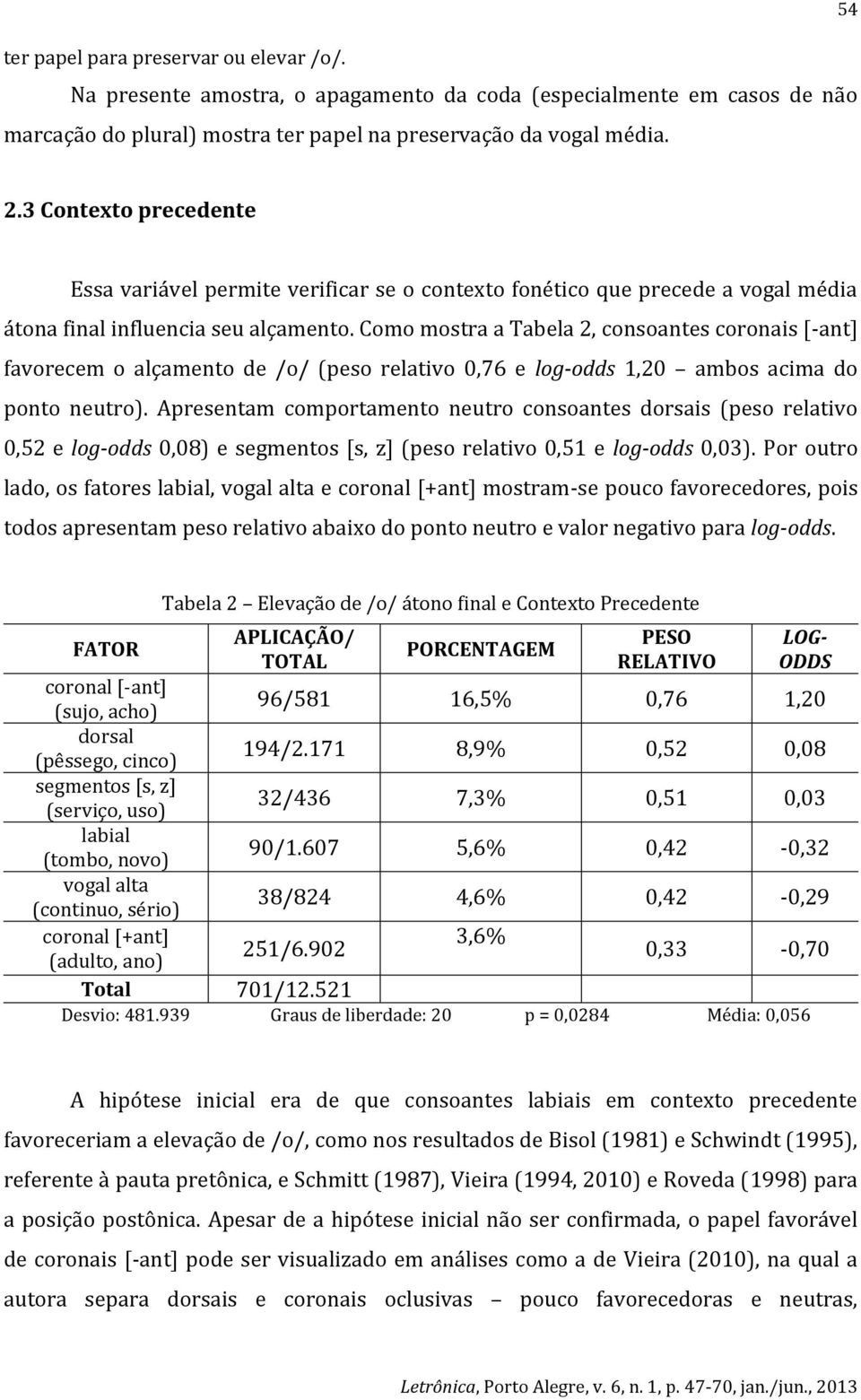 Como mostra a Tabela 2, consoantes coronais [-ant] favorecem o alçamento de /o/ (peso relativo 0,76 e log-odds 1,20 ambos acima do ponto neutro).