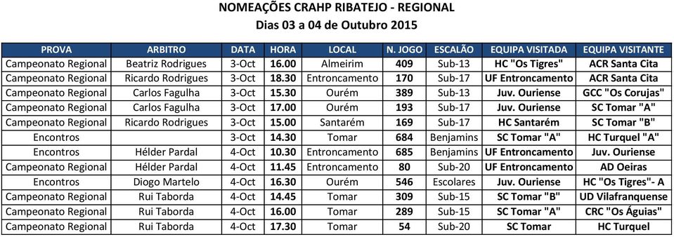 30 Entroncamento 170 Sub-17 UF Entroncamento ACR Santa Cita Campeonato Regional Carlos Fagulha 3-Oct 15.30 Ourém 389 Sub-13 Juv. Ouriense GCC "Os Corujas" Campeonato Regional Carlos Fagulha 3-Oct 17.