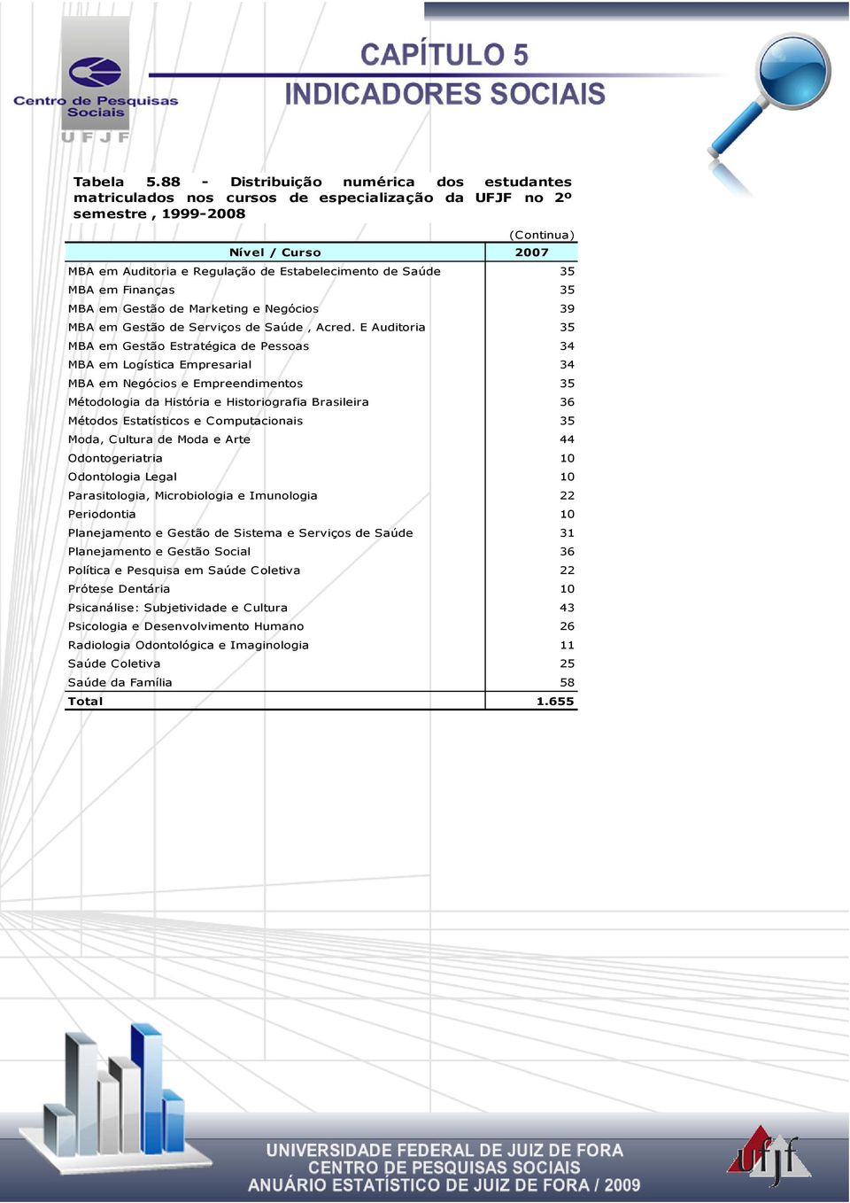 e C omputacionais 35 Moda, C ultura de Moda e Arte 44 Odontogeriatria 10 Odontologia Legal 10 Parasitologia, Microbiologia e Imunologia 22 Periodontia 10 Planejamento e Gestão de Sistema e Serviços