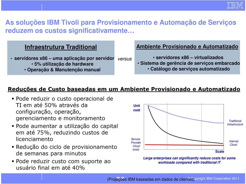 baseadas em um Ambiente Provisionado e Automatizado Pode reduzir o custo operacional de TI em até 50% através da configuração, operação, gerenciamento e monitoramento Pode aumentar a utilização do