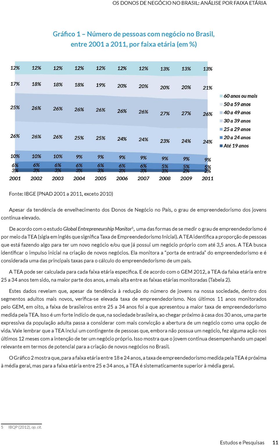 De acordo com o estudo Global Entrepreneurship Monitor 5, 2 uma das formas de se medir o grau de empreendedorismo é por meio da TEA (sigla em inglês que significa Taxa de Empreendedorismo Inicial).