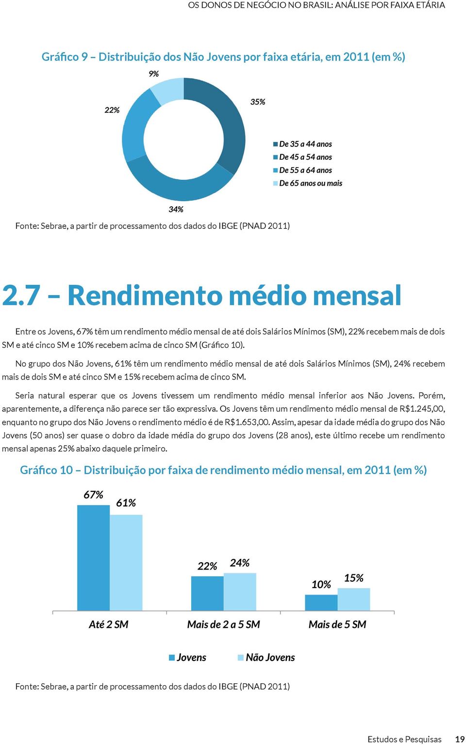 10). No grupo dos Não Jovens, 61% têm um rendimento médio mensal de até dois Salários Mínimos (SM), 24% recebem mais de dois SM e até cinco SM e 15% recebem acima de cinco SM.