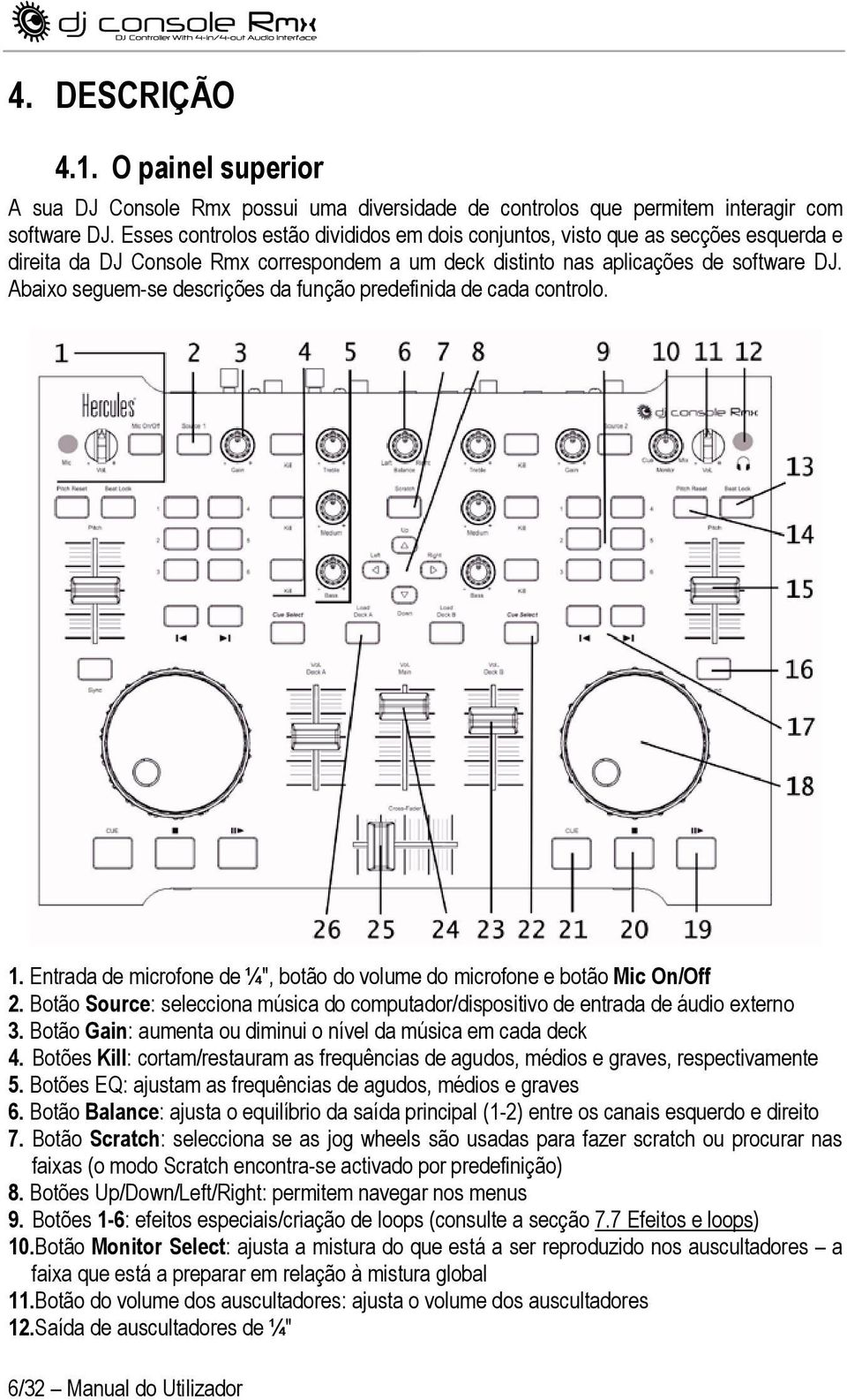 Abaixo seguem-se descrições da função predefinida de cada controlo. 1. Entrada de microfone de ¼", botão do volume do microfone e botão Mic On/Off 2.