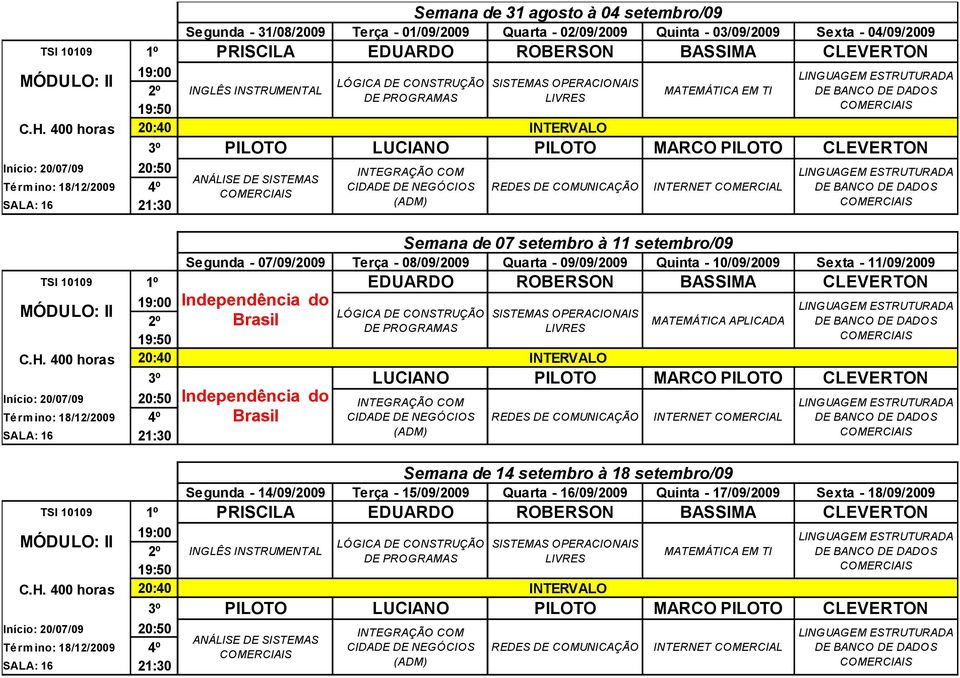 1º EDUARDO ROBERSON BASSIMA CLEVERTON Independência do 2º Brasil MATEMÁTICA APLICADA 3º LUCIANO PILOTO MARCO PILOTO CLEVERTON Semana de 14