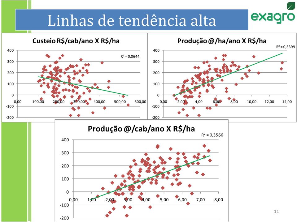 600,00-100 0 0,00 2,00 4,00 6,00 8,00 10,00 12,00 14,00-100 -200-200 400 Produção