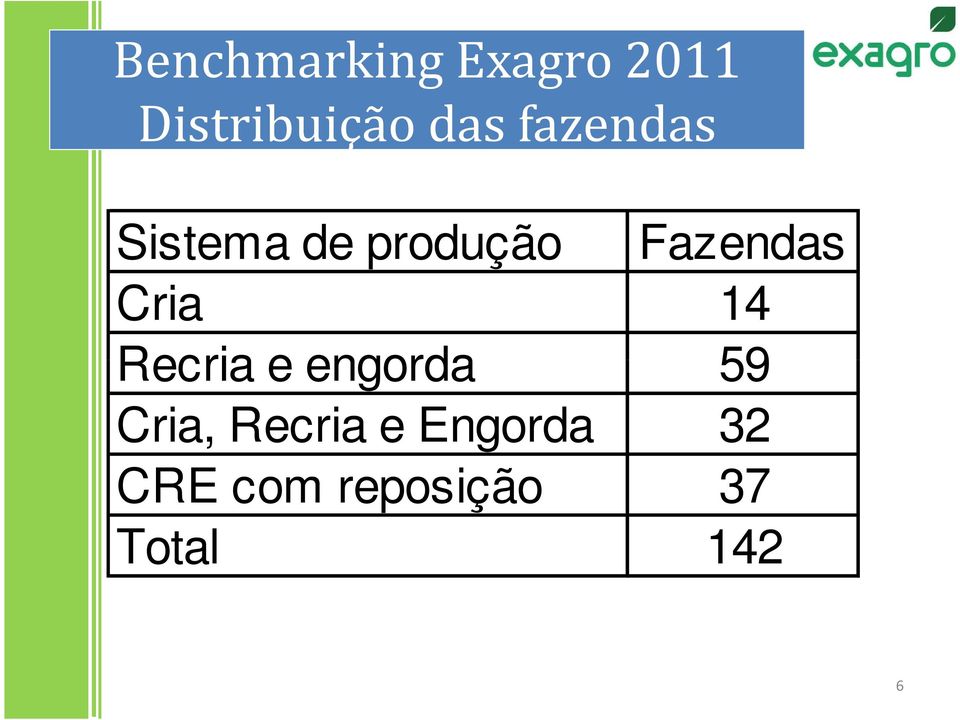 Cria 14 Recria e engorda 59 Cria, Recria