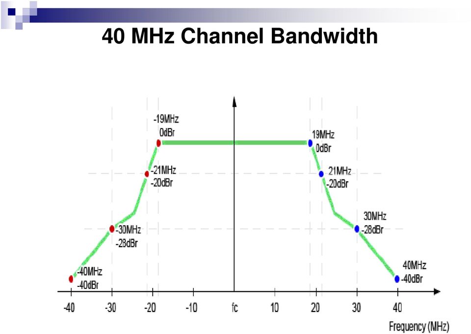 Bandwidth