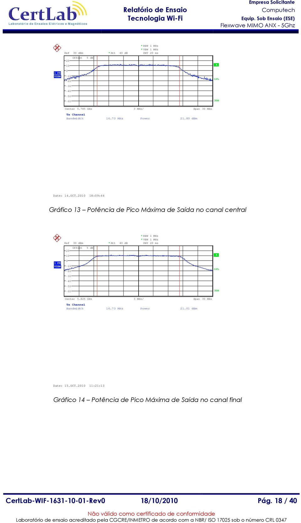 8:9:44 Gráfico 3 Potência de Pico Máxima de Saída no canal central Ref 3 dbm * tt 4 db * RBW MHz * VBW MHz SWT