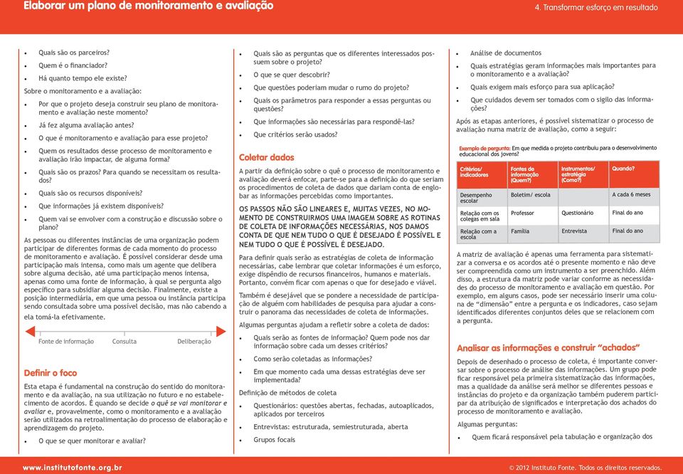 Para quando se necessitam os resultados? Quais são os recursos disponíveis? Que informações já existem disponíveis? Quem vai se envolver com a construção e discussão sobre o plano?