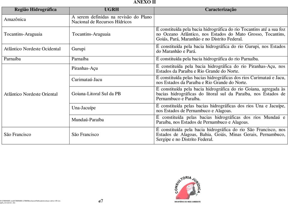 É constituída pela bacia hidrográfica do rio Gurupi, nos Estados do Maranhão e Pará. Parnaíba Parnaíba É constituída pela bacia hidrográfica do rio Parnaíba.