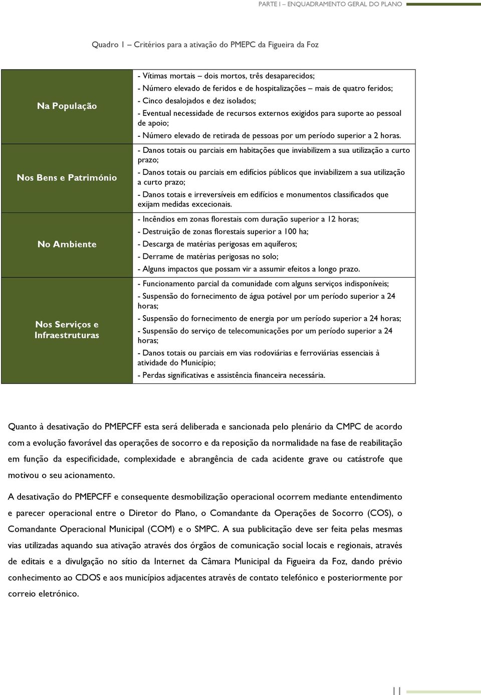 suporte ao pessoal de apoio; - Número elevado de retirada de pessoas por um período superior a 2 horas.