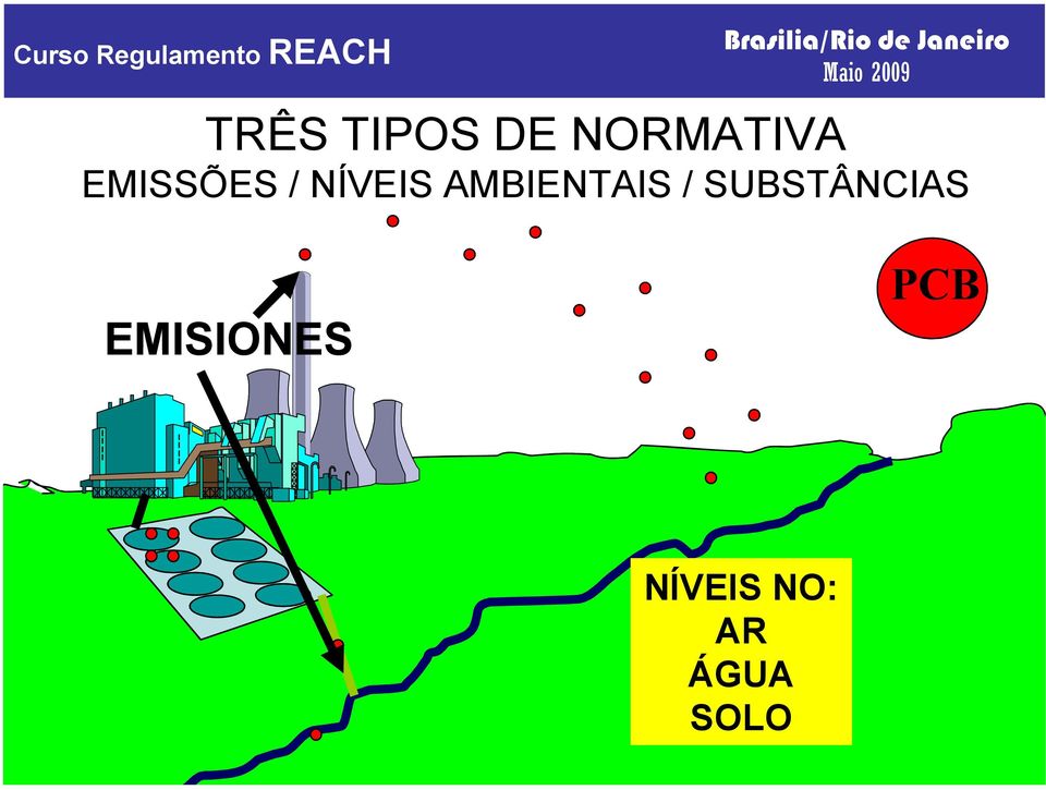 AMBIENTAIS / SUBSTÂNCIAS