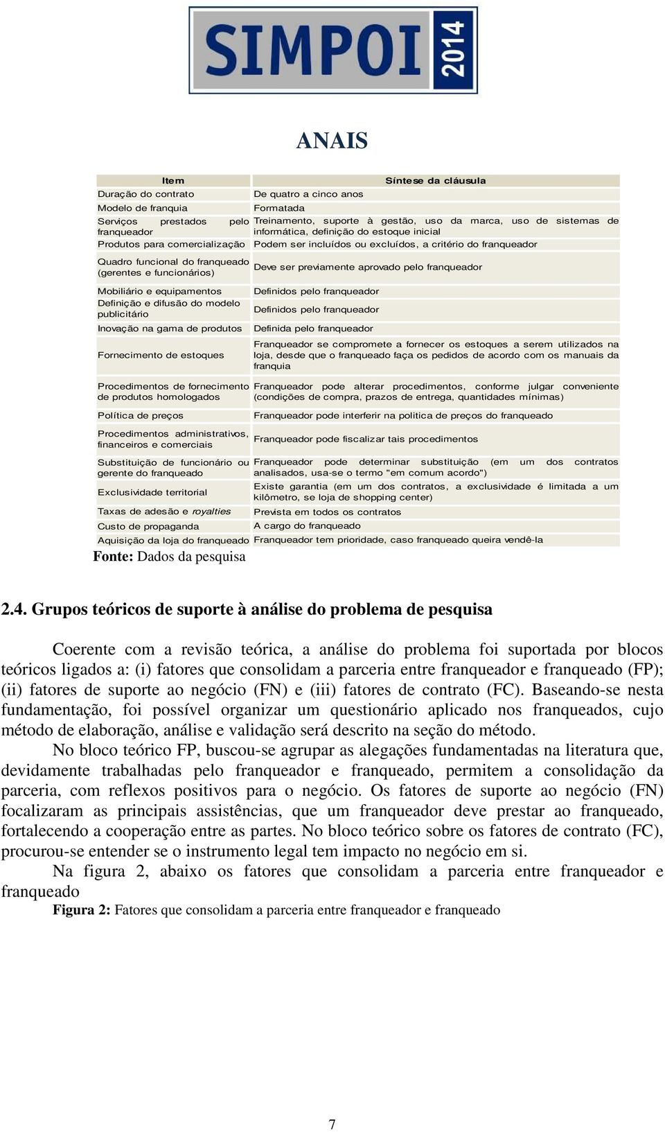 previamente aprovado pelo franqueador Mobiliário e equipamentos Definição e difusão do modelo publicitário Inovação na gama de produtos Fornecimento de estoques Definidos pelo franqueador Definidos