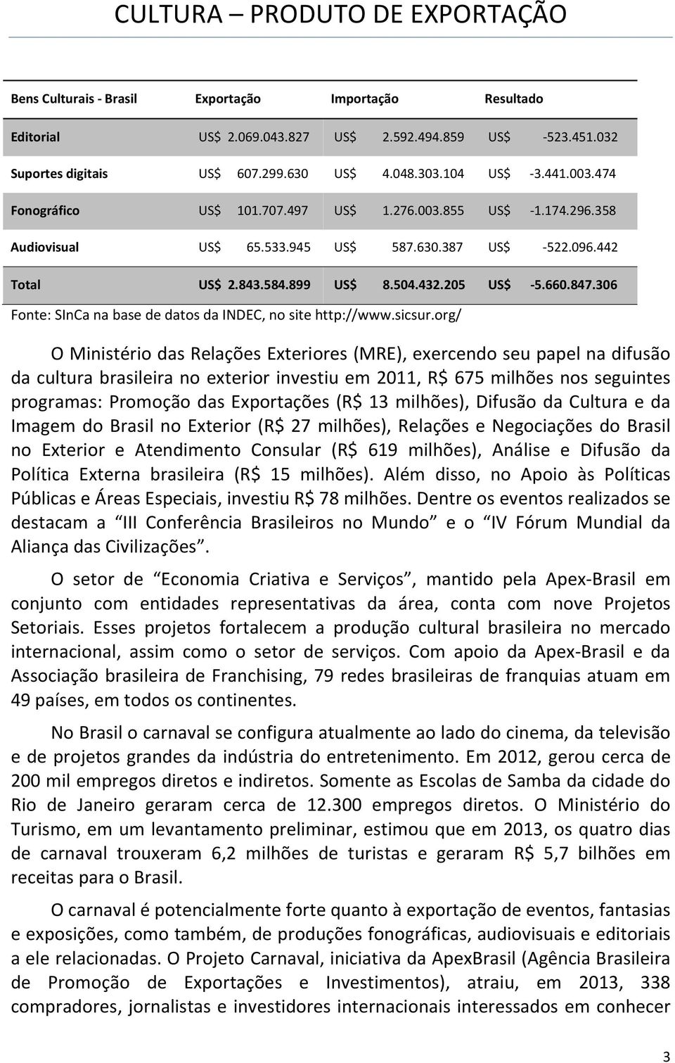 306 Fonte: SInCa na base de datos da INDEC, no site http://www.sicsur.