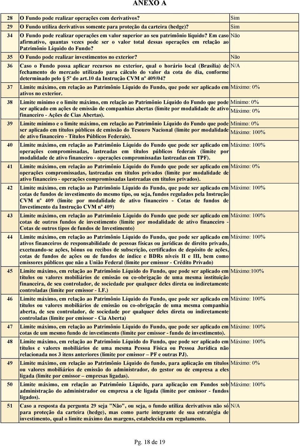 Em caso Não afirmativo, quantas vezes pode ser o valor total dessas operações em relação ao Patrimônio Líquido do Fundo? 35 O Fundo pode realizar investimentos no exterior?